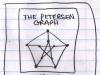 Puppets Without Pants--Petersen Graph